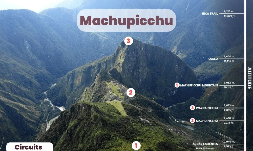 machupicchu-circuits-cusco machupicchu-peru-trek